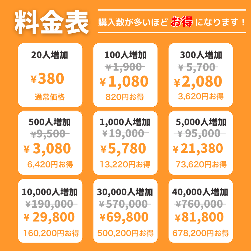 soundcloudフォロワーの画像