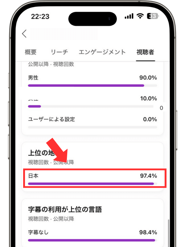 【公式】YouTubeショートの日本人再生回数を買う