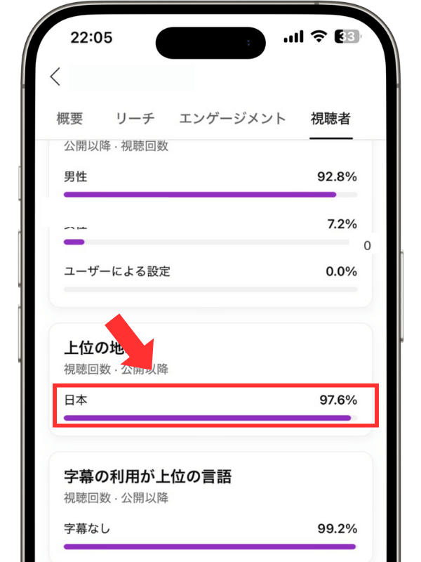 【公式】YouTubeの日本人再生回数を買う