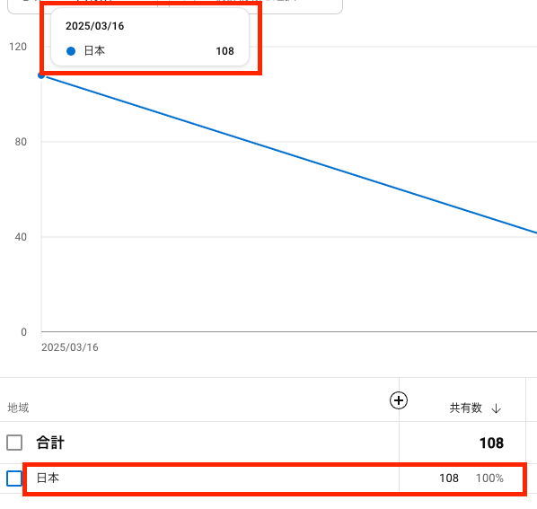 【公式】YouTubeの日本人シェアを買う