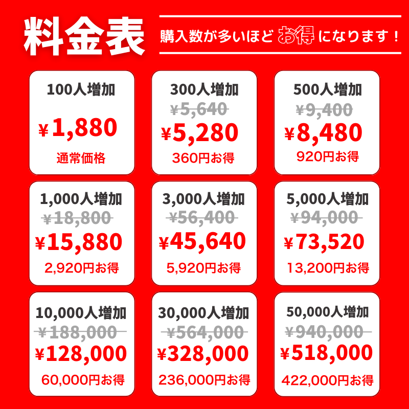 YouTube登録者の料金表