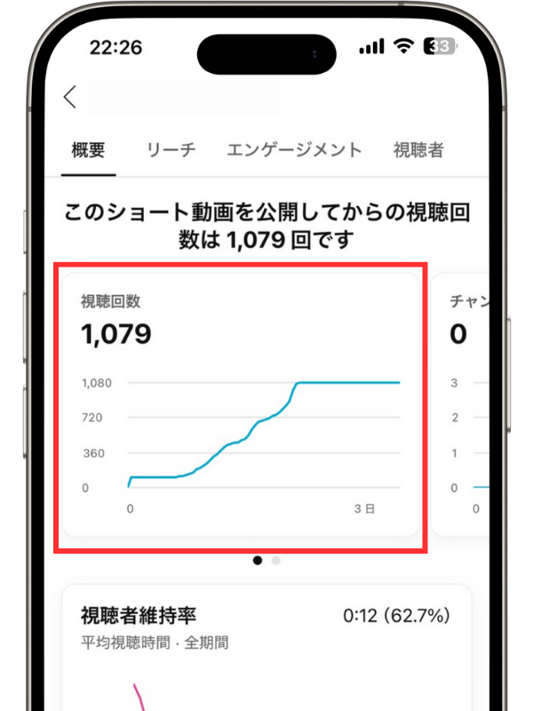 【公式】YouTubeショートの再生回数を買う