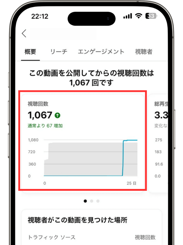【公式】YouTubeの再生回数を買う