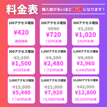 インスタグラム プロフィールアクセス数 購入
