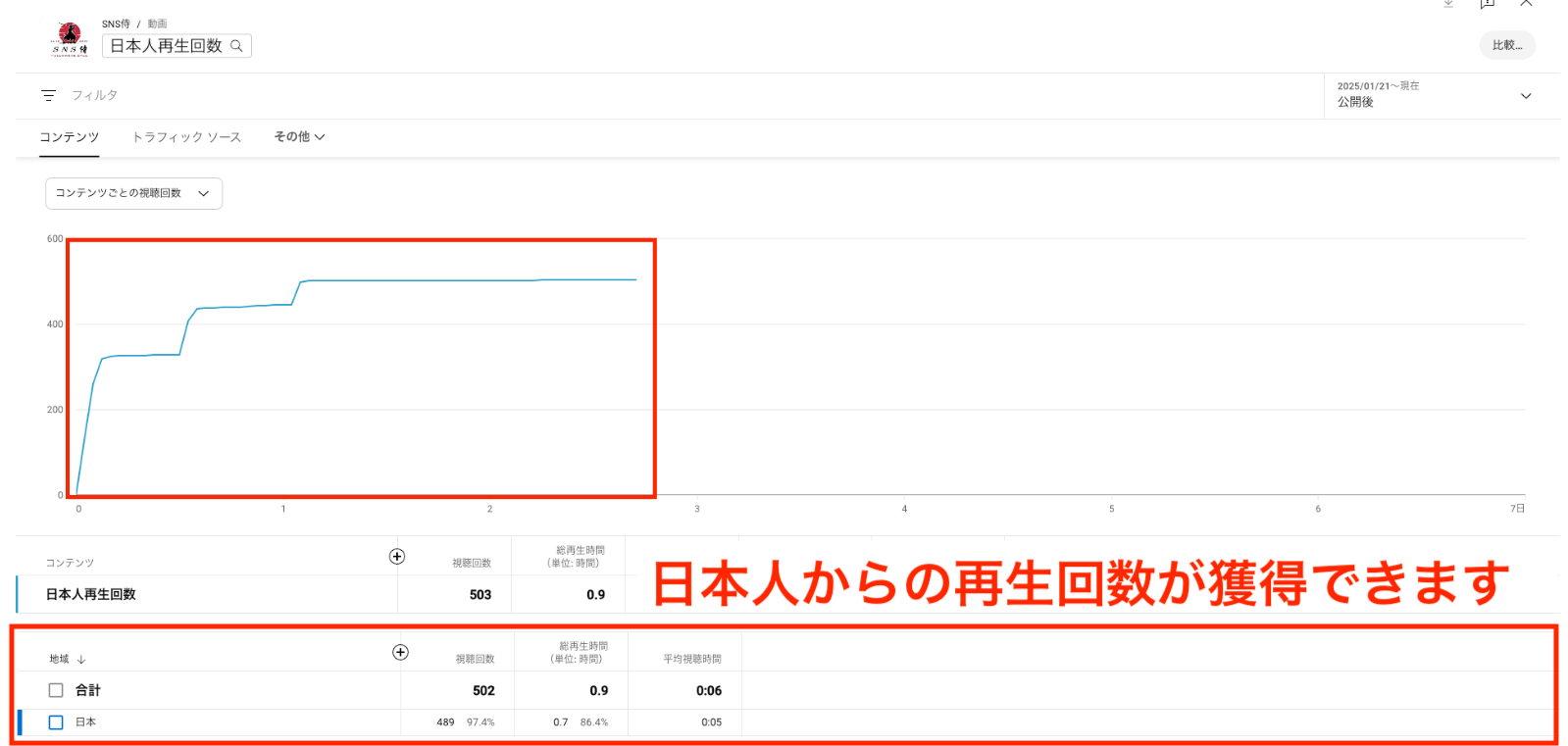 【公式】YouTubeの日本人再生回数を買う-再生回数の購入ならSNS侍